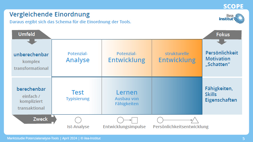 Einordnung Tool-Schema