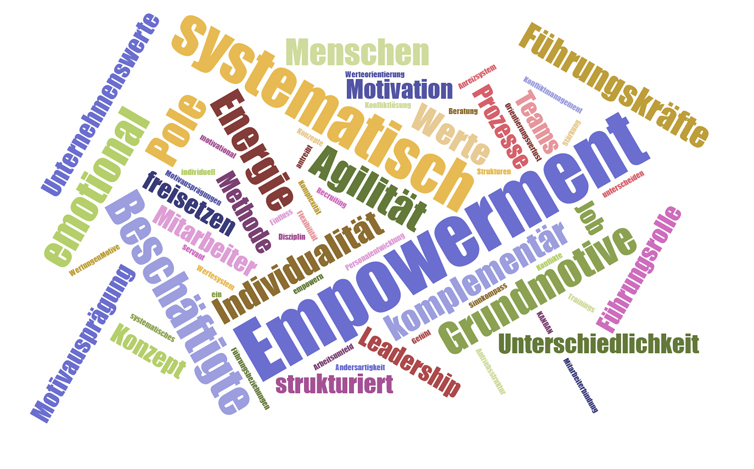 systematisches Empowerment