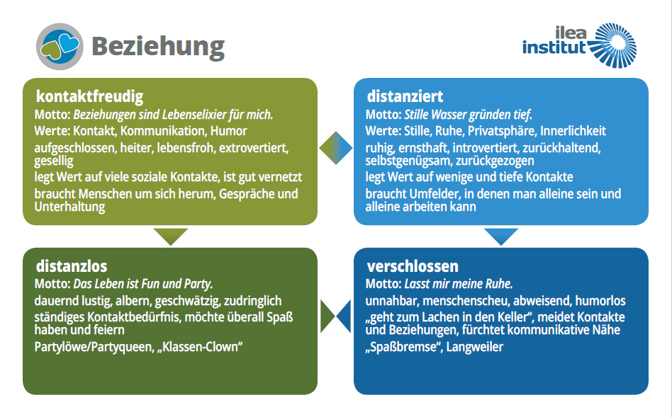 Motivkarte-Beziehung Motivkarte für das Grundmotiv Beziehung