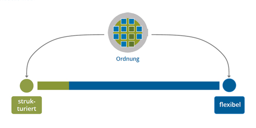 Das komplementäre Motiv Ordnung Das komplementäre Motiv Ordnung