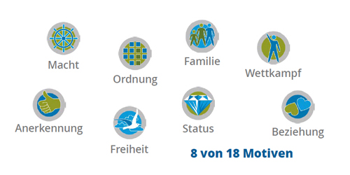 8 Selbstverwirklichungsmotive 8 Selbstverwirklichungsmotive