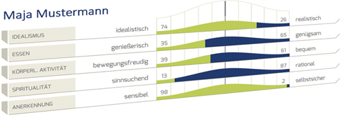 MSA-KurzAnalyse MSA-KurzAnalyse